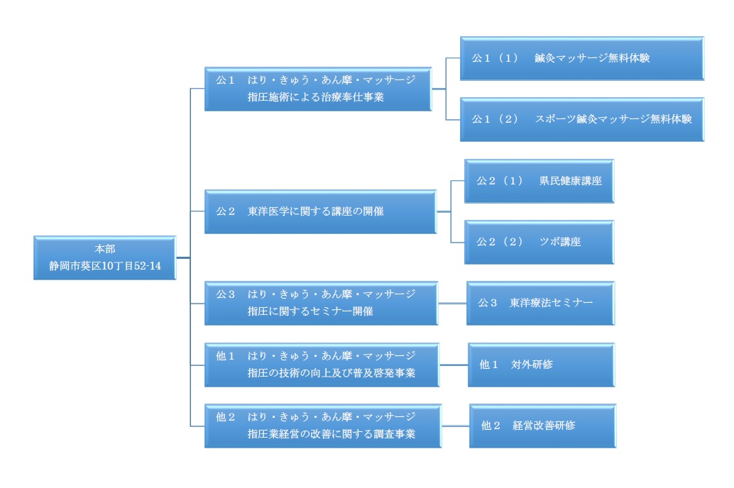 組織体系図